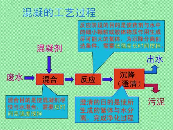 高浓度废水处理工艺