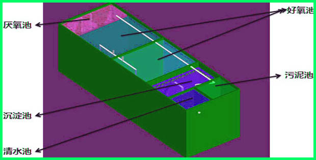 一体化污水处理设备结构图